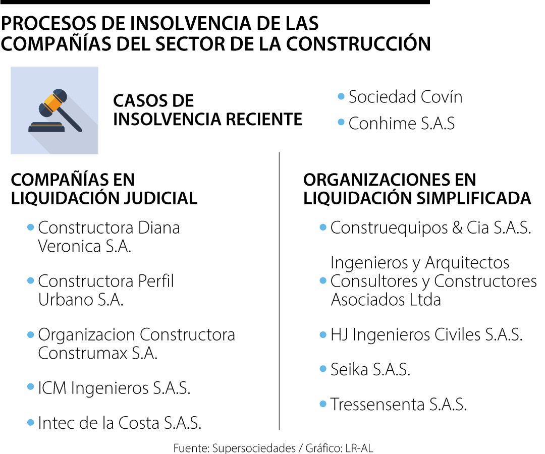 Emp_ProcesosInsolvenciaConstruccion_Web[1]