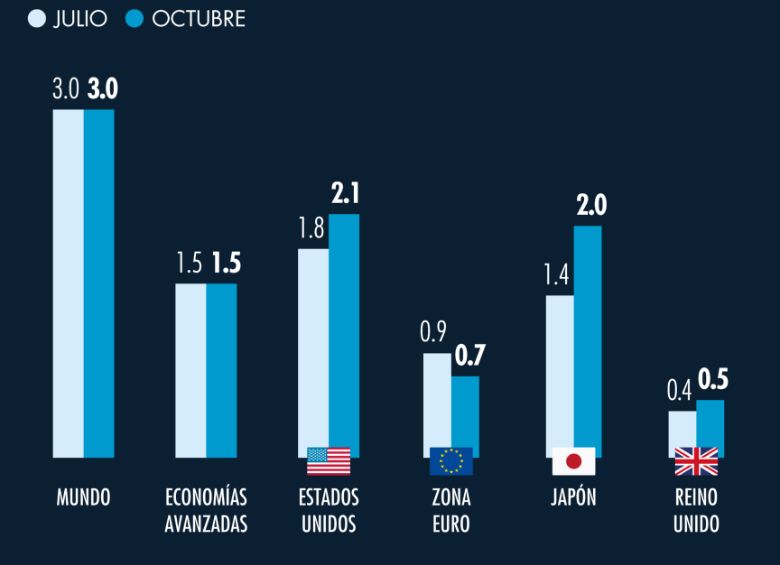 economias